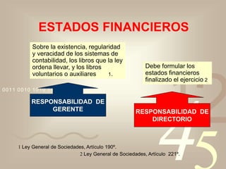 4210011 0010 1010 1101 0001 0100 1011
ESTADOS FINANCIEROS
Sobre la existencia, regularidad
y veracidad de los sistemas de
contabilidad, los libros que la ley
ordena llevar, y los libros
voluntarios o auxiliares 1.
RESPONSABILIDAD DE
GERENTE
1 Ley General de Sociedades, Artículo 190º.
RESPONSABILIDAD DE
DIRECTORIO
2 Ley General de Sociedades, Artículo 221º.
Debe formular los
estados financieros
finalizado el ejercicio 2
 