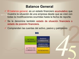 421
0011 0010 1010 1101 0001 0100 1011
Balance General
 El balance general, es un estado financiero acumulativo que
muestra la situación de una empresa desde que se creó con
todas la modificaciones ocurridas hasta la fecha de reporte.
 Se le denomina también estado de situación financiera o
estado de posición financiera.
 Comprenden las cuentas del activo, pasivo y patrimonio
BG
PASIVO
CORRIENTE
PATRIMONIO
PASIVO NO
CORRIENTE
ACTIVO NO
CORRIENTE
ACTIVO
CORRIENTE
 