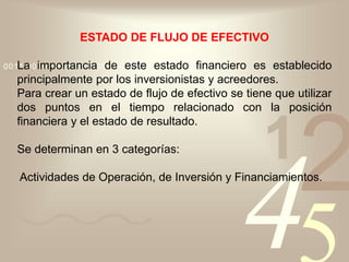 421
0011 0010 1010 1101 0001 0100 1011
ESTADO DE FLUJO DE EFECTIVO
La importancia de este estado financiero es establecido
principalmente por los inversionistas y acreedores.
Para crear un estado de flujo de efectivo se tiene que utilizar
dos puntos en el tiempo relacionado con la posición
financiera y el estado de resultado.
Se determinan en 3 categorías:
Actividades de Operación, de Inversión y Financiamientos.
 
