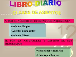 421
0011 0010 1010 1101 0001 0100 1011
A. POR EL NÚMERO DE CUENTAS QUE INTERVIENEN
•Asientos Simples
•Asientos Compuestos
•Asientos Mixtos
B. POR LA NATURALEZA Y DESTINO DE SUS
RESULTADOS
•Asientos por Naturaleza
•Asientos por Destino
 
