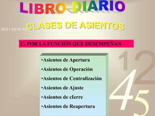 421
0011 0010 1010 1101 0001 0100 1011
C. POR LA FUNCIÓN QUE DESEMPEÑAN
•Asientos de Apertura
•Asientos de Operación
•Asientos de Centralización
•Asientos de Ajuste
•Asientos de cIerre
•Asientos de Reapertura
 