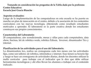 Tomando en consideración las preguntas de la Tabla dada por la profesora
Centro Educativo:
Escuela José Gracia Blanche
Aspectos evaluados:
Luego de la implementación de las computadoras en esta escuela se ha puesto en
marcha un plan de innovación en el centro, debido a la asociación de los contenidos
curriculares con las nuevas tecnologia, obteniendo como resultado estudiantes
motivados a aprender. El laboratorio es la parte creativa donde los estudiantes
construyen sus propios conocimientos.
Característica del Laboratorio:
20 computadoras, aire acondicionado, mesas y sillas para cada computadora, data
show, bocinas, kit de robótica wedo, robótica Edison, Inversor, dinamizador Tics y
internet.
Planificación de las actividades para el uso del laboratorio.
La dinamizadora tics, realiza un cronograma cada tres meses con las actividades
fijas, como son talleres: de robótica, informática y internet. Esas tienen su horario fijo
y luego se hace un cronograma de actividades diarias, donde los docentes utilizan la
malla curricular para trabajar con el indicador que le dice que debe utilizar
herramientas tecnológicas y ahí ellos llevan los alumnos a trabajar con el contenido
indicado.
 