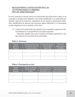 EDUCACIÓN PREESCOLAR • GUÍA DE TRABAJO 10 
REALICEMOS LA EVALUACIÓN DE LAS 
ACCIONES PARA LA MEJORA 
DE LOS APRENDIZAJES 
En este momento la escuela cuenta con información para determinar cuánto se ha 
avanzado en el logro de los objetivos y las metas establecidas en su planeación por 
ejemplo: registros de asistencia, expedientes de los alumnos, planeaciones didác-ticas, 
identificación de alumnos que presentan alguna dificultad en su desempeño 
escolar, 
diagnósticos de sus alumnos, entre otros. 
12. A partir de la información que aportan estos materiales, organicen de for-ma 
individual, lo correspondiente a los rubros siguientes. 
Incorporen aquellos otros que el colectivo considere pertinentes y que 
dan respuesta a la atención de sus prioridades. 
Rubro 1. Asistencia 
Total de 
alumnos 
del grupo 
Número de alumnos que 
han faltado a clases de 
manera recurrente 
Número de alumnos 
que han faltado 
algunos días 
Número de 
alumnos que no 
han faltado 
Rubro 2. Participación en clase 
Total de 
alumnos 
del grupo 
Número de alumnos 
que no participan 
en clase 
Número de alumnos 
que participan en 
clase algunas veces 
Número de alumnos 
que participan en 
clase constantemente 
 