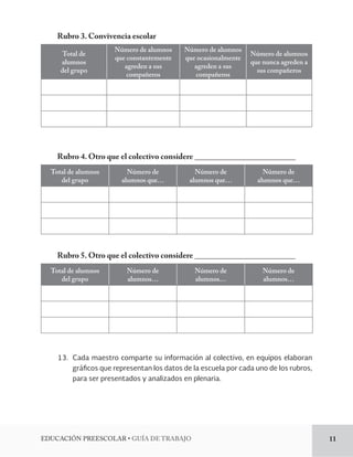 EDUCACIÓN PREESCOLAR • GUÍA DE TRABAJO 11 
Rubro 3. Convivencia escolar 
Total de 
alumnos 
del grupo 
Número de alumnos 
que constantemente 
agreden a sus 
compañeros 
Número de alumnos 
que ocasionalmente 
agreden a sus 
compañeros 
Número de alumnos 
que nunca agreden a 
sus compañeros 
Rubro 4. Otro que el colectivo considere _________________________ 
Total de alumnos 
del grupo 
Número de 
alumnos que… 
Número de 
alumnos que… 
Número de 
alumnos que… 
Rubro 5. Otro que el colectivo considere _________________________ 
Total de alumnos 
del grupo 
Número de 
alumnos… 
Número de 
alumnos… 
Número de 
alumnos… 
13. Cada maestro comparte su información al colectivo, en equipos elaboran 
gráficos que representan los datos de la escuela por cada uno de los rubros, 
para ser presentados y analizados en plenaria. 
 