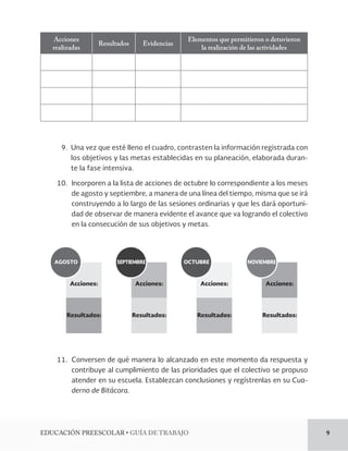 EDUCACIÓN PREESCOLAR • GUÍA DE TRABAJO 9 
Acciones 
realizadas Resultados Evidencias Elementos que permitieron o detuvieron 
la realización de las actividades 
9. Una vez que esté lleno el cuadro, contrasten la información registrada con 
los objetivos y las metas establecidas en su planeación, elaborada duran-te 
la fase intensiva. 
10. Incorporen a la lista de acciones de octubre lo correspondiente a los meses 
de agosto y septiembre, a manera de una línea del tiempo, misma que se irá 
construyendo a lo largo de las sesiones ordinarias y que les dará oportuni-dad 
de observar de manera evidente el avance que va logrando el colectivo 
en la consecución de sus objetivos y metas. 
Acciones: 
Resultados: 
AGOSTO 
Acciones: 
Resultados: 
SEPTIEMBRE 
Acciones: 
Resultados: 
OCTUBRE 
Acciones: 
Resultados: 
NOVIEMBRE 
11. Conversen de qué manera lo alcanzado en este momento da respuesta y 
contribuye al cumplimiento de las prioridades que el colectivo se propuso 
atender en su escuela. Establezcan conclusiones y regístrenlas en su Cua-derno 
de Bitácora. 
 