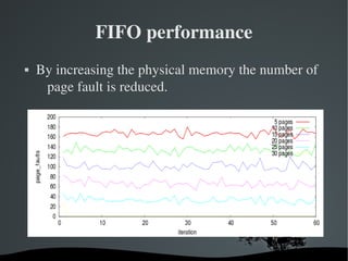 FIFO performance
   By increasing the physical memory the number of 
     page fault is reduced.




                      
 