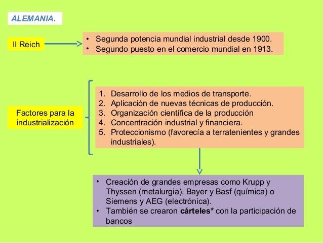 Segunda revolucion industrial e imperialismo