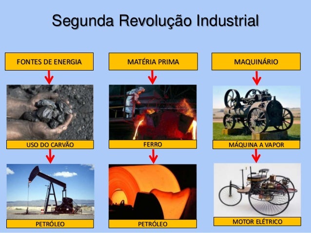 Segunda revolução industrial