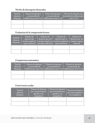 EDUCACIÓN SECUNDARIA • GUÍA DE TRABAJO 11 
Niveles de desempeño alcanzados 
Total de 
alumnos 
del grupo 
Número de alumnos 
con promedio de 
calificaciones entre 5 y 6 
Número de alumnos 
con promedio de 
calificaciones entre 7 y 8 
Número de alumnos con 
promedio de calificaciones 
entre 9 y 10 
Evaluación de la comprensión lectora 
Total de 
alumnos 
del grupo 
Número de 
alumnos que 
siempre requieren 
apoyo adicional 
Número de 
alumnos que casi 
siempre requieren 
de apoyo adicional 
Número de 
alumnos que en 
ocasiones requieren 
apoyo adicional 
Número de 
alumnos que no 
requieren apoyo 
adicional 
Competencia matemática 
Total de 
alumnos 
del grupo 
Número de alumnos 
con promedio de 
calificaciones entre 5 y 6 
Número de alumnos 
con promedio de 
calificaciones entre 7 y 8 
Número de alumnos 
con promedio de 
calificaciones entre 9 y 10 
Convivencia escolar 
Total de 
alumnos 
del grupo 
Número de alumnos 
que constantemente 
agreden a sus 
compañeros 
Número de alumnos 
que ocasionalmente 
agreden a sus 
compañeros 
Número de alumnos 
que nunca agreden a 
sus compañeros 
 
