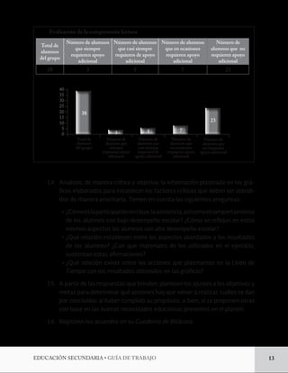 EDUCACIÓN SECUNDARIA • GUÍA DE TRABAJO 13 
Evaluación de la comprensión lectora 
Total de 
alumnos 
del grupo 
Número de alumnos 
que siempre 
requieren apoyo 
adicional 
Número de alumnos 
que casi siempre 
requieren de apoyo 
adicional 
Número de alumnos 
que en ocasiones 
requieren apoyo 
adicional 
Número de 
alumnos que no 
requieren apoyo 
adicional 
38 3 5 7 23 
0 5 
10 
15 
20 
25 
30 
35 
40 
38 
3 5 7 
23 
Total de 
alumnos 
del grupo 
Número de 
alumnos que 
no requieren 
apoyo adicional 
Número de 
alumnos que 
siempre 
requieren apoyo 
adicional 
Número de 
alumnos que 
casi siempre 
requieren de 
apoyo adicional 
Número de 
alumnos que 
en ocasiones 
requieren apoyo 
adicional 
14. Analicen, de manera crítica y objetiva, la información plasmada en los grá-ficos 
elaborados para establecer los factores críticos que deben ser atendi-dos 
de manera prioritaria. Tomen en cuenta las siguientes preguntas: 
• ¿Cómo es la participación en clase, la asistencia, así como el comportamiento 
de los alumnos con bajo desempeño escolar? ¿Cómo se reflejan en estos 
mismos aspectos los alumnos con alto desempeño escolar? 
• ¿Qué relación establecen entre los aspectos abordados y los resultados 
de los alumnos? ¿Con que materiales de los utilizados en el ejercicio, 
sustentan estas afirmaciones? 
• ¿Qué relación existe entre las acciones que plasmamos en la Línea de 
Tiempo con los resultados obtenidos en las gráficas? 
15. A partir de las respuestas que brinden, planteen los ajustes a los objetivos y 
metas para determinar qué acciones hay que volver a realizar, cuáles se dan 
por concluidas al haber cumplido su propósito, o bien, si se proponen otras 
con base en las nuevas necesidades educativas presentes en el plantel. 
16. Registren los acuerdos en su Cuaderno de Bitácora. 
 