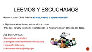 Reconstrucción ORAL de una historia, cuento o leyenda en clase:
 El profesor recuerda una lectura leída en clase.
 Pide que TODOS cuenten ( reconstrucción) la historia ya leída y conocida por todos.

QUE SE FAVORECE:
o Se amplía el vocabulario
o Se mejora su conocimiento de vocabulario

y expresión del mismo
o Se favorece el trabajo en grupo

 