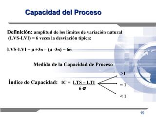 SPC básico para Mejorar la Calidad y productividad Ernaldo Conejeros ...