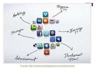 Fuente: http://www.tecnologiapyme.com/ebusiness/