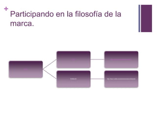 Participando en la filosofía de la marca.