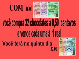 COM  você compra 32 chocolates à 0,50  centavos e vende cada uma à  1 real 16,00 Você terá no quinto dia  32,00 