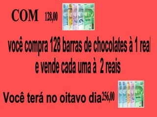 COM  você compra 128 barras de chocolates à 1 real  e vende cada uma à  2 reais 128,00 Você terá no oitavo dia  256,00 