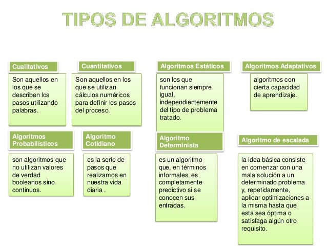 algoritmos y fundamentos de programacion
