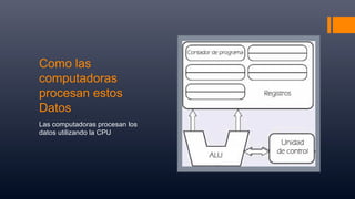 Como las
computadoras
procesan estos
Datos
Las computadoras procesan los
datos utilizando la CPU
 