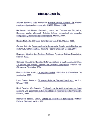 21
BIBLIOGRAFÍA
Andrea Sánchez, José Francisco, Revista jurídica número 103, Boletín
mexicano de derecho comparado, UNAM, México, 2004.
Barrientos del Monte, Fernando, citado en: Cámara de Diputados,
Segunda vuelta electoral, Estudio teórico conceptual de derecho
comparado y de iniciativas en la materia, México, 2007.
Bobbio Norberto, El Futuro de la Democracia, FCE, México, 1986.
Camou, Antonio, Gobernabilidad y democracia, Cuaderno de Divulgación
de la Cultura Democrática, Instituto Federal Electoral, México, 2001.
Duverger, Maurice. Los Partidos Políticos. Fondo de Cultura Económica,
México, 1992.
Gamboa Montejano, Claudia, Sistema electoral a nivel constitucional en
18 países del mundo, Estudio de Derecho comparado, México, Ed.
Cámara de Diputados, 2004.
García Portillo Arturo, La segunda vuelta, Periódico el Financiero, 30
septiembre 2005.
Lara, Sáenz, Leoncio. El Nuevo Sistema Electoral Mexicano. México,
UNAM, 1993.
Rizvi Gowher, Conferencia, El desafío de la legitimidad para el buen
gobierno y la gobernabilidad democrática: el imperativo de la innovación,
España, 2006.
Rodríguez Zeoeda, Jesús, Estado de derecho y democracia, Instituto
Federal Electoral, México, 2001.
 