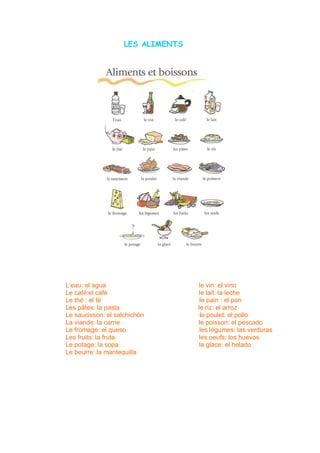 LES ALIMENTS
L’eau: el agua le vin: el vino
Le café:el café le lait: la leche
Le thé : el té le pain : el pan
Les pâtes: la pasta le riz: el arroz
Le saucisson: el salchichón le poulet: el pollo
La viande: la carne le poisson: el pescado
Le fromage: el queso les légumes: las verduras
Les fruits: la fruta les oeufs: los huevos
Le potage: la sopa la glace: el helado
Le beurre: la mantequilla
 