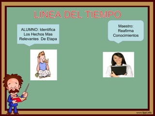 ALUMNO: Identifica
Los Hechos Mas
Relevantes De Etapa

Maestro:
Reafirma
Conocimientos

 