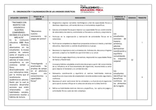 VI.- ORGANIZACIÓN Y CALENDARIZACIÓN DE LAS UNIDADES DIDÁCTICAS
SITUACIÓN CONTEXTO
TÍTULO DE LA
UNIDAD
INDICADORES
EVIDENCIAS O
PRODUCTOS
SEMANAS TRIMESTRE
“TRATAMOS CON
RESPETO Y SIN
VIOLENCIA A
NUESTROS
COMPAÑEROS -
DECIMOS SÍ A LA NOTA
MÁS ALTA”
En la institución
educativa 6080 Rosa
de América,
observamos en los
estudiantes la escasa
práctica de valores
como el respeto y la
responsabilidad,
además el trato entre
compañeros es con
violencia verbal y
físico,
desencadenando en
una indisciplina total,
por la misma que el
rendimiento
académico es pésimo.
Razón por la cual es
necesario desarrollar
acciones que estén
relacionados con
habilidades sociales,
convivencia escolar y
hábitos de lectura.
“Mejoramos
nuestra
convivencia en
juegos de carrera”.
“Investigando y
practicando las
pruebas de campo
en el atletismo
mejoro mis
conocimientos y
capacidades
físicas”
 Diagnostica algunas variables morfológicas y test de capacidades físicas y
destrezas deportivas, utilizando técnicas e instrumentos específicos.
 Ejecuta actividades físicaspara mejorar sus capacidades físicas condicionales
de velocidad y resistencia,controlando su frecuencia cardiaca y respiratoria.
 Participa en la organización y realización de actividades físicas en la
naturaleza.
 Participa en competencias deportivas propuestas en base al interés y realidad
educativa, mejorando su sentido de pertenencia al grupo.
 Reconoce la importancia de la alimentación, hidratación, descanso e higiene
personal; y explica los beneficios que le brindan a su salud.
 Participa en juegos deportivos y recreativos,mejorando las capacidades físicas
de fuerza y flexibilidad.

Incorpora hábitos saludables al estilo devida propio a partir del conocimiento
de su influencia en el funcionamiento del organismo, reconociendo su valor
para mejorar el bienestar y la calidad de vida.
 Demuestra coordinación y equilibrio al realizar habilidades motrices
específicas en situaciones decomplejidad creciente evidenciando seguridad y
confianza.
 Reconoce el valor nutricional de los alimentos y su función en el organismo
para que el alumno influya en la selección de estos en la dieta familiar.
 Refina sus habilidades motrices básicas y específicas, las aplica en juegos y
actividades físicas cada vez más complejas.
Los
estudiantes
conviven de
manera
armónica,
además
demuestran
coordinación y
equilibrio
consolidando
su esquema
corporal
Los
estudiantes
identifican los
beneficios
nutritivos en
los alimentos
de la región.
12
I
II
 