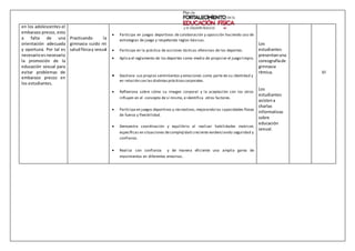 en los adolescentes el
embarazo precoz, esto
a falta de una
orientación adecuada
y oportuna. Por tal es
necesarioes necesario
la promoción de la
educación sexual para
evitar problemas de
embarazo precoz en
los estudiantes.
Practicando la
gimnasia cuido mi
saludfísicay sexual
 Participa en juegos deportivos de colaboración y oposición haciendo uso de
estrategias de juego y respetando reglas básicas.
 Participa en la práctica de acciones tácticas ofensivas de los deportes.
 Aplica el reglamento de los deportes como medio de propiciar el juego limpio.
 Gestiona sus propios sentimientos y emociones como parte de su identidad y
en relación con las distintasprácticascorporales.
 Reflexiona sobre cómo su imagen corporal y la aceptación con los otros
influyen en el concepto de sí mismo, e identifica otros factores.
 Participa en juegos deportivos y recreativos,mejorando las capacidades físicas
de fuerza y flexibilidad.
 Demuestra coordinación y equilibrio al realizar habilidades motrices
específicas en situaciones decomplejidad creciente evidenciando seguridad y
confianza.
 Realiza con confianza y de manera eficiente una amplia gama de
movimientos en diferentes entornos.
Los
estudiantes
presentanuna
coreografíade
gimnasia
rítmica.
Los
estudiantes
asistena
charlas
informativas
sobre
educación
sexual.
VI
 