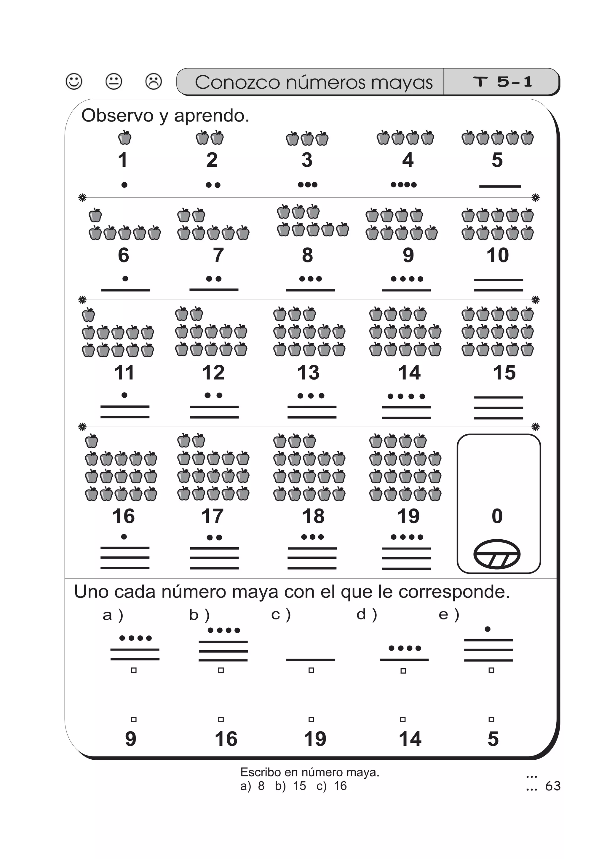 Conozco números mayas T 5-1 
Observo y aprendo. 
1 2 3 4 5 
6 7 8 9 10 
11 12 13 14 15 
16 17 18 19 0 
Uno cada número maya con el que le corresponde. 
a ) b ) c ) d ) e ) 
9 16 19 14 5 
63 
3 
3 
Escribo en número maya. 
a) 8 b) 15 c) 16 
 