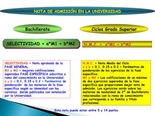 Ciclos Grado Superior
SELECTIVIDAD + a*M1 + b*M2SELECTIVIDAD + a*M1 + b*M2
SELECTIVIDAD = Nota aprobada de la
FASE GENERAL.
M1 y M2 = mejores calificaciones
superadas FASE ESPECÍFICA adscritas a
rama del conocimiento en la Universidad.
a y b = 0.1, 0.15 o 0.2 = Parámetros de
ponderación de las materias de la fase
específica según su idoneidad con las
carreras. Serán publicados con antelación
por la Universidad.
NOTA DE ADMISIÓN EN LA UNIVERSIDAD
N.M.C. = Nota Media del Ciclo
a y b = 0.1, 0.15 o 0.2 = Parámetros de
ponderación de los ejercicios de la fase
específica.
M1 y M2 = Las calificaciones de un máximo
de dos ejercicios superados de la fase
específica que proporcionen mejor nota de
admisión. Los ejercicios serán sobre las
materias de modalidad de 2º de Bachillerato
relacionadas con la rama de conocimiento
que corresponda a su familia y título
profesional.
Esta nota puede estar entre 5 y 14 puntos
N.M.C. + a*M1 + b*M2
Bachillerato
 
