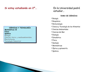 RAMA DE CIENCIAS
Biología
Bioquímica
Biotecnología
Ciencia y Tecnología de los Alimentos
Ciencias Ambientales
Ciencias del Mar
Enología
Estadística
Física
Geología
Matemáticas
Óptica y optometría
Química
CIENCIAS Y TECNOLOGÍA
Matemáticas II
Física
Química
Biología
Ciencias tierra y medioambientales
Electrotecnia
Tecnología Industrial
CIENCIAS Y TECNOLOGÍA
Matemáticas II
Física
Química
Biología
Ciencias tierra y medioambientales
Electrotecnia
Tecnología Industrial
En la Universidad podré
estudiar…
Si estoy estudiando en 2º…
 