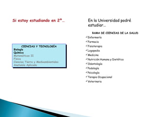 RAMA DE CIENCIAS DE LA SALUD
Enfermería
Farmacia
Fisioterapia
Logopedia
Medicina
Nutrición Humana y Dietética
Odontología
Podología
Psicología
Terapia Ocupacional
Veterinaria
CIENCIAS Y TECNOLOGÍA
Biología
Química
Matemáticas II
Física
Ciencias Tierra y Medioambientales
Anatomía Aplicada
CIENCIAS Y TECNOLOGÍA
Biología
Química
Matemáticas II
Física
Ciencias Tierra y Medioambientales
Anatomía Aplicada
Si estoy estudiando en 2º… En la Universidad podré
estudiar…
 