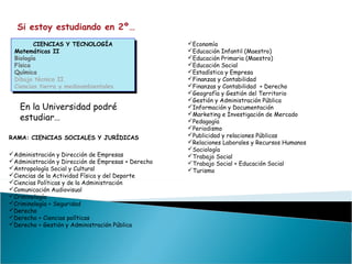 Economía
Educación Infantil (Maestro)
Educación Primaria (Maestro)
Educación Social
Estadística y Empresa
Finanzas y Contabilidad
Finanzas y Contabilidad + Derecho
Geografía y Gestión del Territorio
Gestión y Administración Pública
Información y Documentación
Marketing e Investigación de Mercado
Pedagogía
Periodismo
Publicidad y relaciones Públicas
Relaciones Laborales y Recursos Humanos
Sociología
Trabajo Social
Trabajo Social + Educación Social
Turismo
CIENCIAS Y TECNOLOGÍA
Matemáticas II
Biología
Física
Química
Dibujo técnico II
Ciencias tierra y medioambientales
CIENCIAS Y TECNOLOGÍA
Matemáticas II
Biología
Física
Química
Dibujo técnico II
Ciencias tierra y medioambientales
Si estoy estudiando en 2º…
En la Universidad podré
estudiar…
RAMA: CIENCIAS SOCIALES Y JURÍDICAS
Administración y Dirección de Empresas
Administración y Dirección de Empresas + Derecho
Antropología Social y Cultural
Ciencias de la Actividad Física y del Deporte
Ciencias Políticas y de la Administración
Comunicación Audiovisual
Criminología
Criminología + Seguridad
Derecho
Derecho + Ciencias políticas
Derecho + Gestión y Administración Pública
 