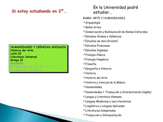 Si estoy estudiando en 2º…
HUMANIDADES Y CIENCIAS SOCIALES
Historia del Arte
Latín II
Literatura Universal
Griego II
Geografía
Matemáticas Apl. CC. SS. II
Economía de la empresa
HUMANIDADES Y CIENCIAS SOCIALES
Historia del Arte
Latín II
Literatura Universal
Griego II
Geografía
Matemáticas Apl. CC. SS. II
Economía de la empresa
En la Universidad podré
estudiar…
RAMA: ARTE Y HUMANIDADES
Arqueología
Bellas Artes
Conservación y Restauración de Bienes Culturales
Estudios Árabes e Islámicos
Estudios de Asia Oriental
Estudios Franceses
Estudios Ingleses
Filología Clásica
Filología Hispánica
Filosofía
Geografía e Historia
Historia
Historia del Arte
Historia y Ciencias de la Música
Humanidades
Humanidades + Traducción e Interpretación (inglés)
Lengua y Literatura Alemana
Lenguas Modernas y sus Literaturas
Lingüística y Lenguas Aplicadas
Literaturas Comparadas
Traducción e Interpretación
 