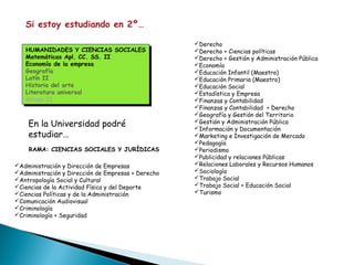 Si estoy estudiando en 2º…
HUMANIDADES Y CIENCIAS SOCIALES
Matemáticas Apl. CC. SS. II
Economía de la empresa
Geografía
Latín II
Historia del arte
Literatura universal
Griego II
HUMANIDADES Y CIENCIAS SOCIALES
Matemáticas Apl. CC. SS. II
Economía de la empresa
Geografía
Latín II
Historia del arte
Literatura universal
Griego II
En la Universidad podré
estudiar…
Derecho
Derecho + Ciencias políticas
Derecho + Gestión y Administración Pública
Economía
Educación Infantil (Maestro)
Educación Primaria (Maestro)
Educación Social
Estadística y Empresa
Finanzas y Contabilidad
Finanzas y Contabilidad + Derecho
Geografía y Gestión del Territorio
Gestión y Administración Pública
Información y Documentación
Marketing e Investigación de Mercado
Pedagogía
Periodismo
Publicidad y relaciones Públicas
Relaciones Laborales y Recursos Humanos
Sociología
Trabajo Social
Trabajo Social + Educación Social
Turismo
RAMA: CIENCIAS SOCIALES Y JURÍDICAS
Administración y Dirección de Empresas
Administración y Dirección de Empresas + Derecho
Antropología Social y Cultural
Ciencias de la Actividad Física y del Deporte
Ciencias Políticas y de la Administración
Comunicación Audiovisual
Criminología
Criminología + Seguridad
 
