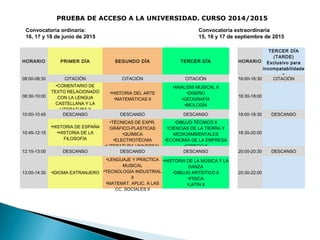 Convocatoria
ordinaria: 
16, 17, 18 de junio de
2015
Convocatoria
extraordinaria: 
15, 16 y 17 de septiembre
de 2015
HORARIO PRIMER DÍA SEGUNDO DÍA TERCER DÍA HORARIO
TERCER DÍA
(TARDE)
Exclusivo para
incompatabilidade
s
08:00-08:30 CITACIÓN CITACIÓN CITACIÓN 16:00-16:30 CITACIÓN
08:30-10:00
•COMENTARIO DE
TEXTO RELACIONADO
CON LA LENGUA
CASTELLANA Y LA
LITERATURA II
•HISTORIA DEL ARTE
•MATEMÁTICAS II
•ANÁLISIS MUSICAL II
•DISEÑO
•GEOGRAFÍA
•BIOLOGÍA
16:30-18:00
10:00-10:45 DESCANSO DESCANSO DESCANSO 18:00-18:30 DESCANSO
10:45-12:15
•HISTORIA DE ESPAÑA
•HISTORIA DE LA
FILOSOFÍA
•TÉCNICAS DE EXPR.
GRÁFICO-PLASTICAS
•QUÍMICA
•ELECTROTÉCNIA
•LITERATURA UNIVERSAL
•DIBUJO TÉCNICO II
•CIENCIAS DE LA TIERRA Y
MEDIOAMBIENTALES
•ECONOMÍA DE LA EMPRESA
•GRIEGO II
18:30-20:00
12:15-13:00 DESCANSO DESCANSO DESCANSO 20:00-20:30 DESCANSO
13:00-14:30 •IDIOMA EXTRANJERO
•LENGUAJE Y PRÁCTICA
MUSICAL
•TECNOLOGÍA INDUSTRIAL
II
•MATEMÁT. APLIC. A LAS
CC. SOCIALES II
•HISTORIA DE LA MÚSICA Y LA
DANZA
•DIBUJO ARTÍSTICO II
•FÍSICA
•LATÍN II
20:30-22:00
PRUEBA DE ACCESO A LA UNIVERSIDAD. CURSO 2014/2015
Convocatoria ordinaria: Convocatoria extraordinaria
16, 17 y 18 de junio de 2015 15, 16 y 17 de septiembre de 2015
 