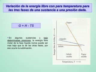 Variación de la energía libre con para temperatura para
las tres fases de una sustancia a una presión dada.
G = H - TS
• En algunas sustancias y bajo
determinadas presiones, la energía libre
molar de la fase líquida nunca puede ser
mas baja que la de las otras fases, por
eso ocurre la sublimación.
 