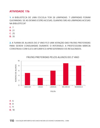 EDUCAÇÃO MATEMÁTICA NOS ANOS INICIAIS DO ENSINO FUNDAMENTAL – EMAI110
AtiVidAdE 17.6
1. A BIBLIOTECA DE UMA ESCOLA TEM 28 LÂMPADAS. 7 LÂMPADAS FORAM
QUEIMADAS. SE AS DEMAIS ESTÃO ACESAS, QUANTAS SÃO AS LÂMPADAS ACESAS
NA BIBLIOTECA?
A. 7
B. 21
C. 25
D. 35
2. A TURMA DE ALUNOS DO 2º ANO FEZ UMA VOTAÇÃO DAS FRUTAS PREFERIDAS
PARA SEREM CONSUMIDAS DURANTE O INTERVALO. A PROFESSORA MÁRCIA
CONSTRUIU COM ELES UM GRÁFICO APRESENTANDO OS RESULTADOS.
10
8
6
4
2
0
ABACAXI CAQUI LARANJA MELANCIA MORANGO
FRUTA
NÚMERODEALUNOS
FRUTAS PREFERIDAS PELOS ALUNOS DO 2º ANO
GO?
A. 6
B. 8
C. 9
D. 10
 