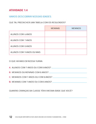 EDUCAÇÃO MATEMÁTICA NOS ANOS INICIAIS DO ENSINO FUNDAMENTAL – EMAI12
AtiVidAdE 1.4
VAMOS DESCOBRIR NOSSAS IDADES.
QUE TAL PREENCHER UMA TABELA COM OS RESULTADOS?
MENINAS MENINOS
ALUNOS COM 6 ANOS
ALUNOS COM 7 ANOS
ALUNOS COM 8 ANOS
ALUNOS COM 9 ANOS OU MAIS
O QUE HÁ MAIS EM NOSSA TURMA:
A. ALUNOS COM 7 ANOS OU COM 8 ANOS?
B. MENINOS OU MENINAS COM 8 ANOS?
C. MENINOS COM 7 ANOS OU COM 8 ANOS?
D. MENINAS COM 7 ANOS OU COM 8 ANOS?
QUANTAS CRIANÇAS DA CLASSE TÊM A MESMA IDADE QUE VOCÊ?
 