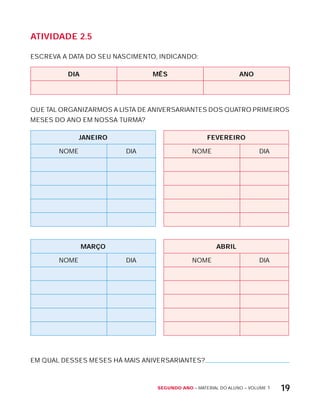 Segundo ano – MATERIAL DO ALUNO – VOLUME 1 19
AtiVidAdE 2.5
ESCREVA A DATA DO SEU NASCIMENTO, INDICANDO:
diA MêS AnO
QUE TAL ORGANIZARMOS A LISTA DE ANIVERSARIANTES DOS QUATRO PRIMEIROS
MESES DO ANO EM NOSSA TURMA?
JAnEirO FEVErEirO
NOME DIA NOME DIA
MArÇO ABriL
NOME DIA NOME DIA
EM QUAL DESSES MESES HÁ MAIS ANIVERSARIANTES?
 