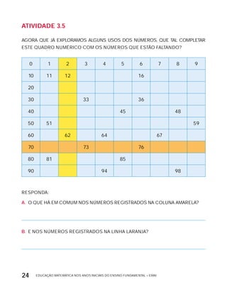 EDUCAÇÃO MATEMÁTICA NOS ANOS INICIAIS DO ENSINO FUNDAMENTAL – EMAI24
AtiVidAdE 3.5
AGORA QUE JÁ ExPLORAMOS ALGUNS USOS DOS NÚMEROS, QUE TAL COMPLETAR
ESTE QUADRO NUMÉRICO COM OS NÚMEROS QUE ESTÃO FALTANDO?
0 1 2 3 4 5 6 7 8 9
10 11 12 16
20
30 33 36
40 45 48
50 51 59
60 62 64 67
70 73 76
80 81 85
90 94 98
RESPONDA:
A. O QUE HÁ EM COMUM NOS NÚMEROS REGISTRADOS NA COLUNA AMARELA?
B. E NOS NÚMEROS REGISTRADOS NA LINHA LARANJA?
 