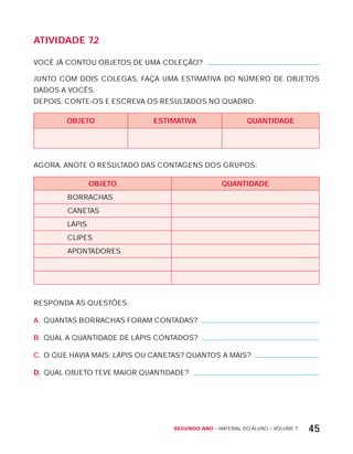 Segundo ano – MATERIAL DO ALUNO – VOLUME 1 45
AtiVidAdE 7.2
VOCÊ JÁ CONTOU OBJETOS DE UMA COLEÇÃO?
JUNTO COM DOIS COLEGAS, FAÇA UMA ESTIMATIVA DO NÚMERO DE OBJETOS
DADOS A VOCÊS.
DEPOIS, CONTE-OS E ESCREVA OS RESULTADOS NO QUADRO:
OBJEtO EStiMAtiVA qUAntidAdE
AGORA, ANOTE O RESULTADO DAS CONTAGENS DOS GRUPOS:
OBJEtO qUAntidAdE
BORRACHAS
CANETAS
LÁPIS
CLIPES
APONTADORES
RESPONDA àS QUESTõES:
A. QUANTAS BORRACHAS FORAM CONTADAS?
B. QUAL A QUANTIDADE DE LÁPIS CONTADOS?
C. O QUE HAVIA MAIS: LÁPIS OU CANETAS? QUANTOS A MAIS?
D. QUAL OBJETO TEVE MAIOR QUANTIDADE?
 