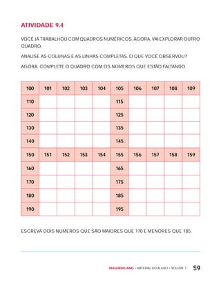 Segundo ano – MATERIAL DO ALUNO – VOLUME 1 59
AtiVidAdE 9.4
VOCÊ JÁ TRABALHOU COM QUADROS NUMÉRICOS. AGORA, VAI ExPLORAR OUTRO
QUADRO.
ANALISE AS COLUNAS E AS LINHAS COMPLETAS. O QUE VOCÊ OBSERVOU?
AGORA, COMPLETE O QUADRO COM OS NÚMEROS QUE ESTÃO FALTANDO.
100 101 102 103 104 105 106 107 108 109
110 115
120 125
130 135
140 145
150 151 152 153 154 155 156 157 158 159
160 165
170 175
180 185
190 195
ESCREVA DOIS NÚMEROS QUE SÃO MAIORES QUE 170 E MENORES QUE 185.
 