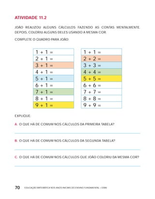 EDUCAÇÃO MATEMÁTICA NOS ANOS INICIAIS DO ENSINO FUNDAMENTAL – EMAI70
AtiVidAdE 11.2
JOÃO REALIZOU ALGUNS CÁLCULOS FAZENDO AS CONTAS MENTALMENTE.
DEPOIS, COLORIU ALGUNS DELES USANDO A MESMA COR.
COMPLETE O QUADRO PARA JOÃO:
1 + 1 = 1 + 1 =
2 + 1 = 2 + 2 =
3 + 1 = 3 + 3 =
4 + 1 = 4 + 4 =
5 + 1 = 5 + 5 =
6 + 1 = 6 + 6 =
7 + 1 = 7 + 7 =
8 + 1 = 8 + 8 =
9 + 1 = 9 + 9 =
ExPLIQUE:
A. O QUE HÁ DE COMUM NOS CÁLCULOS DA PRIMEIRA TABELA?
B. O QUE HÁ DE COMUM NOS CÁLCULOS DA SEGUNDA TABELA?
C. O QUE HÁ DE COMUM NOS CÁLCULOS QUE JOÃO COLORIU DA MESMA COR?
 