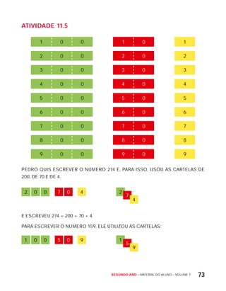 Segundo ano – MATERIAL DO ALUNO – VOLUME 1 73
AtiVidAdE 11.5
1 0 0 1 0 1
2 0 0 2 0 2
3 0 0 3 0 3
4 0 0 4 0 4
5 0 0 5 0 5
6 0 0 6 0 6
7 0 0 7 0 7
8 0 0 8 0 8
9 0 0 9 0 9
PEDRO QUIS ESCREVER O NÚMERO 274 E, PARA ISSO, USOU AS CARTELAS DE
200, DE 70 E DE 4.
2 27
7
0 00 4
4
E ESCREVEU 274 = 200 + 70 + 4.
PARA ESCREVER O NÚMERO 159, ELE UTILIZOU AS CARTELAS:
1 15
5
0 00 9
9
 