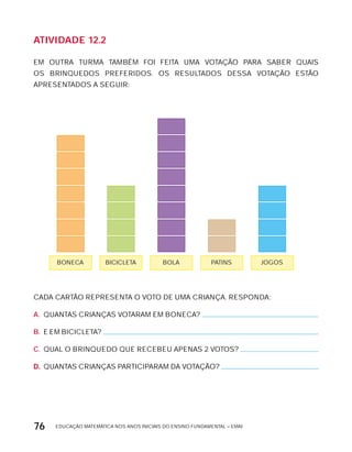 EDUCAÇÃO MATEMÁTICA NOS ANOS INICIAIS DO ENSINO FUNDAMENTAL – EMAI76
AtiVidAdE 12.2
EM OUTRA TURMA TAMBÉM FOI FEITA UMA VOTAÇÃO PARA SABER QUAIS
OS BRINQUEDOS PREFERIDOS. OS RESULTADOS DESSA VOTAÇÃO ESTÃO
APRESENTADOS A SEGUIR:
BONECA BICICLETA BOLA PATINS JOGOS
CADA CARTÃO REPRESENTA O VOTO DE UMA CRIANÇA. RESPONDA:
A. QUANTAS CRIANÇAS VOTARAM EM BONECA?
B. E EM BICICLETA?
C. QUAL O BRINQUEDO QUE RECEBEU APENAS 2 VOTOS?
D. QUANTAS CRIANÇAS PARTICIPARAM DA VOTAÇÃO?
 