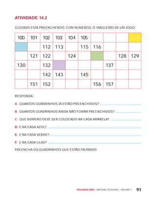 Segundo ano – MATERIAL DO ALUNO – VOLUME 1 91
AtiVidAdE 14.2
GUSTAVO ESTÁ PREENCHENDO, COM NÚMEROS, O TABULEIRO DE UM JOGO.
100 101 102 103 104 105
112 113 115 116
121 122 124 128 129
130 132 137
142 143 145
151 152 156 157
RESPONDA:
A. QUANTOS QUADRINHOS JÁ ESTÃO PREENCHIDOS?
B. QUANTOS QUADRINHOS AINDA NÃO FORAM PREENCHIDOS?
C. QUE NÚMERO DEVE SER COLOCADO NA CASA AMARELA?
D. E NA CASA AZUL?
E. E NA CASA VERDE?
F. E NA CASA LILÁS?
PREENCHA OS QUADRINHOS QUE ESTÃO FALTANDO.
 