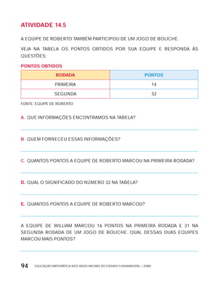 EDUCAÇÃO MATEMÁTICA NOS ANOS INICIAIS DO ENSINO FUNDAMENTAL – EMAI94
AtiVidAdE 14.5
A EQUIPE DE ROBERTO TAMBÉM PARTICIPOU DE UM JOGO DE BOLICHE.
VEJA NA TABELA OS PONTOS OBTIDOS POR SUA EQUIPE E RESPONDA àS
QUESTõES:
POntOS OBtidOS
rOdAdA POntOS
PRIMEIRA 14
SEGUNDA 32
FONTE: EQUIPE DE ROBERTO
A. QUE INFORMAÇõES ENCONTRAMOS NA TABELA?
B. QUEM FORNECEU ESSAS INFORMAÇõES?
C. QUANTOS PONTOS A EQUIPE DE ROBERTO MARCOU NA PRIMEIRA RODADA?
D. QUAL O SIGNIFICADO DO NÚMERO 32 NA TABELA?
E. QUANTOS PONTOS A EQUIPE DE ROBERTO MARCOU?
A EQUIPE DE WILLIAM MARCOU 16 PONTOS NA PRIMEIRA RODADA E 31 NA
SEGUNDA RODADA DE UM JOGO DE BOLICHE. QUAL DESSAS DUAS EQUIPES
MARCOU MAIS PONTOS?
 