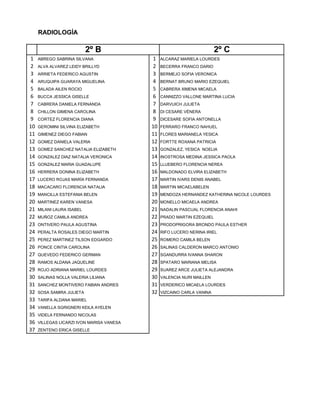 RADIOLOGÍA
2º B 2º C
1 ABREGO SABRINA SILVANA 1 ALCARAZ MARIELA LOURDES
2 ALVA ALVAREZ LEIDY BRILLYD 2 BECERRA FRANCO DARIO
3 ARRIETA FEDERICO AGUSTIN 3 BERMEJO SOFIA VERONICA
4 ARUQUIPA GUARAYA MIGUELINA 4 BERNAT BRUNO MARIO EZEQUIEL
5 BALADA AILEN ROCIO 5 CABRERA XIMENA MICAELA
6 BUCCA JESSICA GISELLE 6 CANNIZZO VALLONE MARTINA LUCIA
7 CABRERA DANIELA FERNANDA 7 DARVUICH JULIETA
8 CHILLON GIMENA CAROLINA 8 DI CESARE VÉNERA
9 CORTEZ FLORENCIA DIANA 9 DICESARE SOFIA ANTONELLA
10 GEROMINI SILVINA ELIZABETH 10 FERRARO FRANCO NAHUEL
11 GIMENEZ DIEGO FABIAN 11 FLORES MARIANELA YESICA
12 GOMEZ DANIELA VALERIA 12 FORTTE ROXANA PATRICIA
13 GOMEZ SANCHEZ NATALIA ELIZABETH 13 GONZALEZ, YESICA NOELIA
14 GONZALEZ DIAZ NATALIA VERONICA 14 INOSTROSA MEDINA JESSICA PAOLA
15 GONZALEZ MARIA GUADALUPE 15 LLUEBERO FLORENCIA NEREA
16 HERRERA DONINA ELIZABETH 16 MALDONADO ELVIRA ELIZABETH
17 LUCERO ROJAS MARÍA FERNANDA 17 MARTIN IVARS DENIS ANABEL
18 MACACARO FLORENCIA NATALIA 18 MARTIN MICAELABELEN
19 MANCILLA ESTEFANIA BELEN 19 MENDOZA HERNANDEZ KATHERINA NICOLE LOURDES
20 MARTINEZ KAREN VANESA 20 MONELLO MICAELA ANDREA
21 MILANI LAURA ISABEL 21 NADALIN PASCUAL FLORENCIA ANAHI
22 MUÑOZ CAMILA ANDREA 22 PRADO MARTIN EZEQUIEL
23 ONTIVERO PAULA AGUSTINA 23 PRODOPRIGORA BRONDO PAULA ESTHER
24 PERALTA ROSALES DIEGO MARTIN 24 RIFO LUCERO NERINA IRIEL
25 PEREZ MARTINEZ TILSON EDGARDO 25 ROMERO CAMILA BELEN
26 PONCE CINTIA CAROLINA 26 SALINAS CALDERON MARCO ANTONIO
27 QUEVEDO FEDERICO GERMAN 27 SGANDURRA IVANNA SHARON
28 RAMOS ALDANA JAQUELINE 28 SPATARO MARIANA MELISA
29 ROJO ADRIANA MARIEL LOURDES 29 SUAREZ ARCE JULIETA ALEJANDRA
30 SALINAS NOLLA VALERIA LILIANA 30 VALENCIA NURI MAILLEN
31 SANCHEZ MONTIVERO FABIAN ANDRES 31 VERDERICO MICAELA LOURDES
32 SOSA SAMIRA JULIETA 32 VIZCAINO CARLA VANINA
33 TARIFA ALDANA MARIEL
34 VANELLA SGRIGNERI KEILA AYELEN
35 VIDELA FERNANDO NICOLAS
36 VILLEGAS LICARZI IVON MARISA VANESA
37 ZENTENO ERICA GISELLE
 