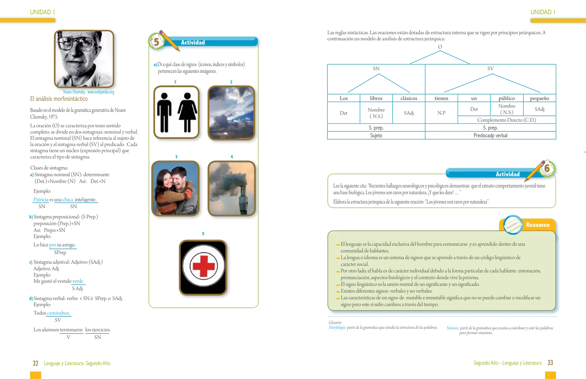 UNIDAD 1                                                                                                                                                                                                                                                          UNIDAD 1

                                                                                                                   Las reglas sintácticas. Las oraciones están dotadas de estructura interna que se rigen por principios jerárquicos. A

                                                          5                Actividad
                                                                                                                   continuación un modelo de análisis de estructura jerárquica:
                                                                                                                                                                              O


                                                          a)Di a qué clase de signos(íconos, índices y símbolos)
                                                            pertenecen las siguientes imágenes.                                                  SN                                                                                 SV

                                                                      1                                2

                  Noam Chomsky. www.wokipedia.org
El análisis morfosintáctico                                                                                               Los                  libros                clásicos               tienen                       un           público     pequeño
                                                                                                                                                                                                                                      Nombre
Basado en el modelo de la gramática generativa de Noam                                                                                        Nombre                                                                    Det                         SAdj
                                                                                                                          Det                                          SAdj                       N.P                                  ( N.S.)
Chomsky, 1975.                                                                                                                                ( N.S.)
                                                                                                                                                                                                                           Complemento Directo (C.D.)
La oración (O) se caracteriza por tener sentido                                                                                                S. prep.                                                                      S. prep.
completo; se divide en dos sintagmas: nominal y verbal.
El sintagma nominal (SN) hace referencia al sujeto de                                                                                           Sujeto                                                                   Predocadp verbal
la oración y el sintagma verbal (SV) al predicado. Cada
sintagma tiene un núcleo (expresión principal) que
caracteriza el tipo de sintagma.                                       3                               4

Clases de sintagma:
a)	Sintagma nominal (SN): determinante                                                                                                                                                                                                    Actividad
                                                                                                                                                                                                                                                                           6
   (Det.)+Nombre (N) Así: Det.+N
                                                                                                                      Lee la siguiente cita: “Recientes hallazgos neurológicos y psicológicos demuestran que el extraño comportamiento juvenil tiene
  Ejemplo:                                                                                                            una base biológica. Los jóvenes son raros por naturaleza. ¡Y que les dure! …”
  Patricia es una chica inteligente.                                                                                  Elabora la estructura jerárquica de la siguiente oración: “Los jóvenes son raros por naturaleza”.
    SN		              SN
b)	Sintagma preposicional: (S Prep.)
  preposición (Prep.)+SN                                                                                                                                                                                                                                       Resumen
	 Así: Prepo.+SN
                                                                                       5
  Ejemplo:
  Lo hice por su amigo.                                                                                                   	El lenguaje es la capacidad exclusiva del hombre para comunicarse y es aprendido dentro de una
            SPrep.                                                                                                         comunidad de hablantes.
                                                                                                                          	La lengua o idioma es un sistema de signos que se aprende a través de un código lingüístico de
c)	Sintagma adjetival: Adjetivo (SAdj.)                                                                                    carácter social.
	 Adjetivo. Adj.                                                                                                          	Por otro lado, el habla es de carácter individual debido a la forma particular de cada hablante: entonación,
  Ejemplo:                                                                                                                 pronunciación, aspectos fisiológicos y el contexto donde vive la persona.
  Me gustó el vestido verde.
                                                                                                                          	El signo lingüístico es la unión mental de un significante y un significado.
                      S Adj.                                                                                              	Existen diferentes signos: verbales y no verbales.
d)	Sintagma verbal: verbo + SN ó SPrep. o SAdj.                                                                           	Las características de un signo de mutable e inmutable significa que no se puede cambiar o modificar un
  Ejemplo:                                                                                                                 signo pero este sí sufre cambios a través del tiempo.
  Todos caminaban.
           SV                                                                                                      Glosario
                                                                                                                   Morfología: parte de la gramática que estudia la estructura de las palabras.         Sintaxis: parte de la gramática que enseña a coordinar y unir las palabras
  Los alumnos terminaron los ejercicios.                                                                                                                                                                         para formar oraciones.
                 V            SN



 32 Lenguaje y Literatura- Segundo Año                                                                                                                                                                                     Segundo Año - Lenguaje y Literatura                33
 