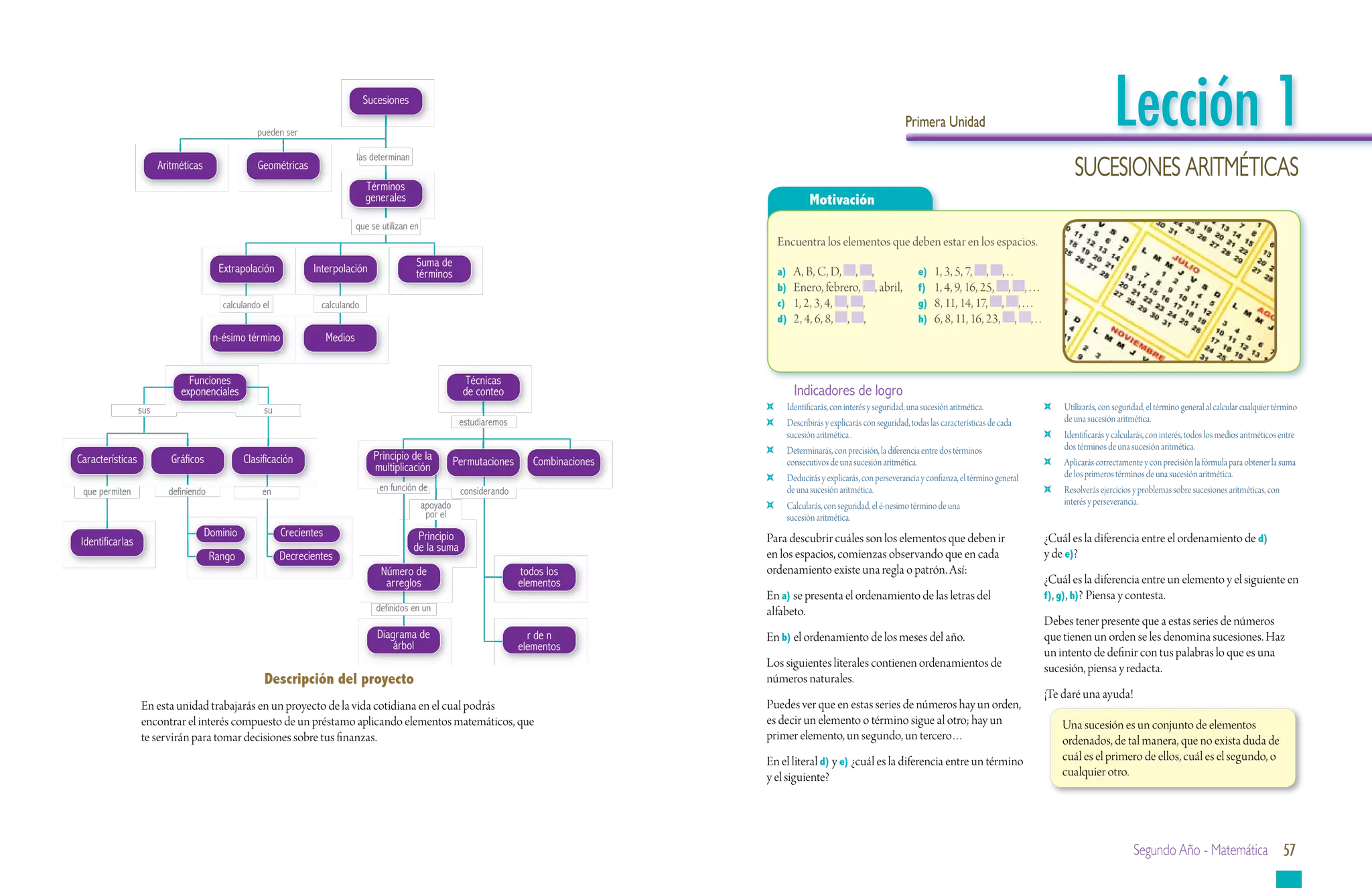 pueden ser
                                                                                 Sucesiones
                                                                                                                                                                                              Primera Unidad                                              Lección 1
                                                                                las determinan
                        Aritméticas                Geométricas
                                                                                                                                                                                                                                             Sucesiones Aritméticas
                                                                                  Términos
                                                                                  generales                                                                     Motivación
                                                                                que se utilizan en
                                                                                                                                                       Encuentra los elementos que deben estar en los espacios.
                                         Extrapolación           Interpolación                   Suma de
                                                                                                 términos                                              a)	 A, B, C, D, , ,                        e)	 1, 3, 5, 7, , , . .
                                                                                                                                                       b)	 Enero, febrero, , abril,               f)	 1, 4, 9, 16, 25, , , . . .
                                         calculando el             calculando                                                                          c)	 1, 2, 3, 4, , ,                        g)	 8, 11, 14, 17, , , . . .
                                                                                                                                                       d)	 2, 4, 6, 8, , ,                        h)	 6, 8, 11, 16, 23, , , . .
                                       n-ésimo término                 Medios


                               Funciones                                                                          Técnicas
                             exponenciales                                                                       de conteo                                 Indicadores de logro
                  sus                                su                                                                                            	     Identificarás, con interés y seguridad, una sucesión aritmética.             	   Utilizarás, con seguridad, el término general al calcular cualquier término
                                                                                                                estudiaremos                       	     Describirás y explicarás con seguridad, todas las características de cada        de una sucesión aritmética.
                                                                                                                                                         sucesión aritmética .                                                        	   Identificarás y calcularás, con interés, todos los medios aritméticos entre
                                                                                                                                                   	     Determinarás, con precisión, la diferencia entre dos términos                    dos términos de una sucesión aritmética.
Características            Gráficos             Clasificación                        Principio de la           Permutaciones      Combinaciones          consecutivos de una sucesión aritmética.                                     	   Aplicarás correctamente y con precisión la fórmula para obtener la suma
                                                                                     multiplicación
                                                                                                                                                   	     Deducirás y explicarás, con perseverancia y confianza, el término general        de los primeros términos de una sucesión aritmética.
 que permiten             definiendo                en                                en función de             considerando                             de una sucesión aritmética.                                                  	   Resolverás ejercicios y problemas sobre sucesiones aritméticas, con
                                                                                                     apoyado                                       	     Calcularás, con seguridad, el é-nesimo término de una                            interés y perseverancia.
                                                                                                      por el                                             sucesión aritmética.
                                      Dominio             Crecientes                              Principio                                       Para descubrir cuáles son los elementos que deben ir                               ¿Cuál es la diferencia entre el ordenamiento de d)
Identificarlas                                                                                   de la suma
                                       Rango              Decrecientes                                                                            en los espacios, comienzas observando que en cada                                  y de e)?
                                                                                       Número de
                                                                                               d                               todos los          ordenamiento existe una regla o patrón. Así:
                                                                                        arreglos                               elementos                                                                                             ¿Cuál es la diferencia entre un elemento y el siguiente en
                                                                                                                                                  En a) se presenta el ordenamiento de las letras del                                f), g), h)? Piensa y contesta.
                                                                                     definidos en un                                              alfabeto.
                                                                                                                                                                                                                                     Debes tener presente que a estas series de números
                                                                                      Diagrama de                                r de n           En b) el ordenamiento de los meses del año.                                        que tienen un orden se les denomina sucesiones. Haz
                                                                                          árbol                                elementos                                                                                             un intento de definir con tus palabras lo que es una
                                                                                                                                                  Los siguientes literales contienen ordenamientos de                                sucesión, piensa y redacta.
                                                     Descripción del proyecto                                                                     números naturales.
                                                                                                                                                                                                                                     ¡Te daré una ayuda!
                  En esta unidad trabajarás en un proyecto de la vida cotidiana en el cual podrás                                                 Puedes ver que en estas series de números hay un orden,
                  encontrar el interés compuesto de un préstamo aplicando elementos matemáticos, que                                              es decir un elemento o término sigue al otro; hay un                                    Una sucesión es un conjunto de elementos
                  te servirán para tomar decisiones sobre tus finanzas.                                                                           primer elemento, un segundo, un tercero…                                                ordenados, de tal manera, que no exista duda de
                                                                                                                                                  En el literal d) y e) ¿cuál es la diferencia entre un término                           cuál es el primero de ellos, cuál es el segundo, o
                                                                                                                                                  y el siguiente?                                                                         cualquier otro.




                                                                                                                                                                                                                                                                Segundo Año - Matemática 57
 